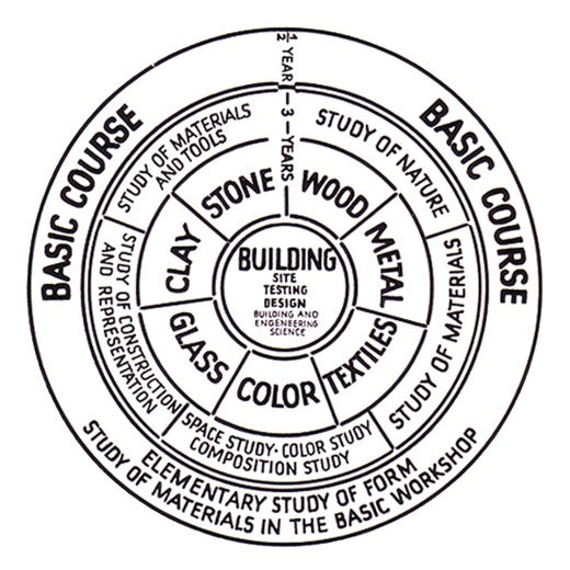 Container image